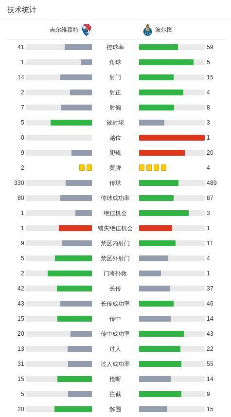 开云体育手机登录-波尔图2-0吉尔维森特，弗罗霍尔特破门，佩佩锦上添花