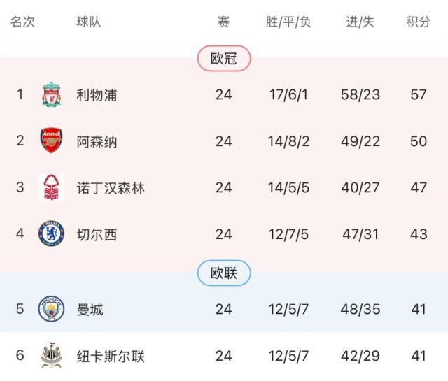 开云登录入口地址-【英超】麦卡破门萨拉赫传射，利物浦2比2平埃弗顿