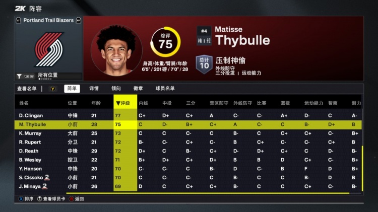 开云体育官网登录-2K26开拓者球员评分：杨瀚森获70分，利拉德88分队内居首，霍勒迪81分