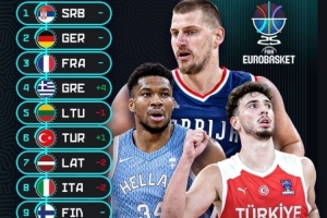 开云登录入口地址-欧锦赛实力榜：塞尔维亚第一 希腊蹿升四位 斯洛文尼亚掉出前十