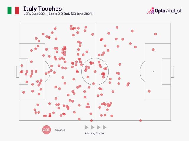 开云体育网页版-【欧洲杯】西班牙出线！乌龙制胜，碾压局1比0意大利