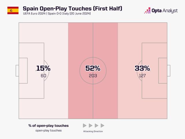 开云体育网页版-【欧洲杯】西班牙出线！乌龙制胜，碾压局1比0意大利