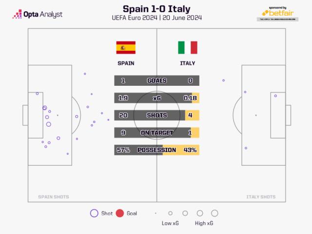 开云体育网页版-【欧洲杯】西班牙出线！乌龙制胜，碾压局1比0意大利