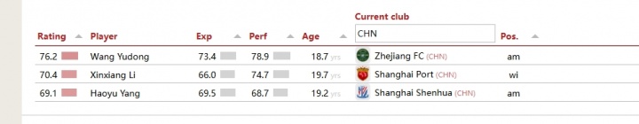 开云登录入口地址-世界U20最强球员榜单揭晓：亚马尔居首，中国三新星上榜，王钰栋第54、李新翔第158