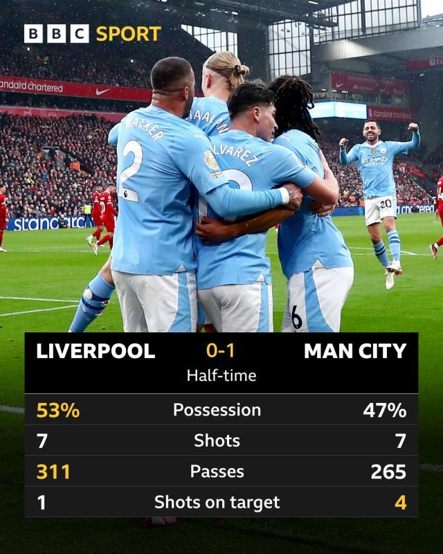 【英超】斯通斯破僵，麦卡点射扳平，利物浦1-1曼城